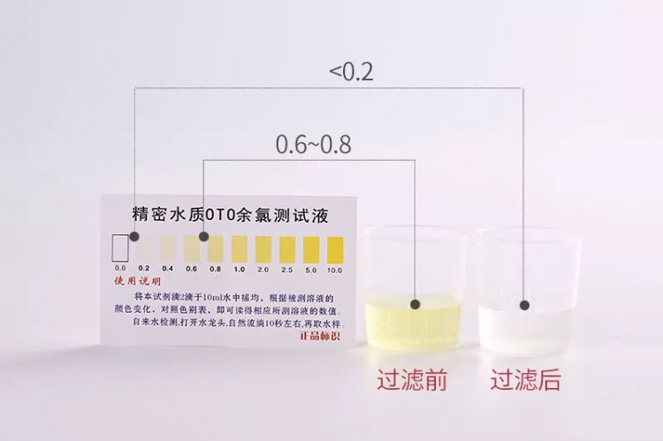 如何挑选净水壶？看净水效果